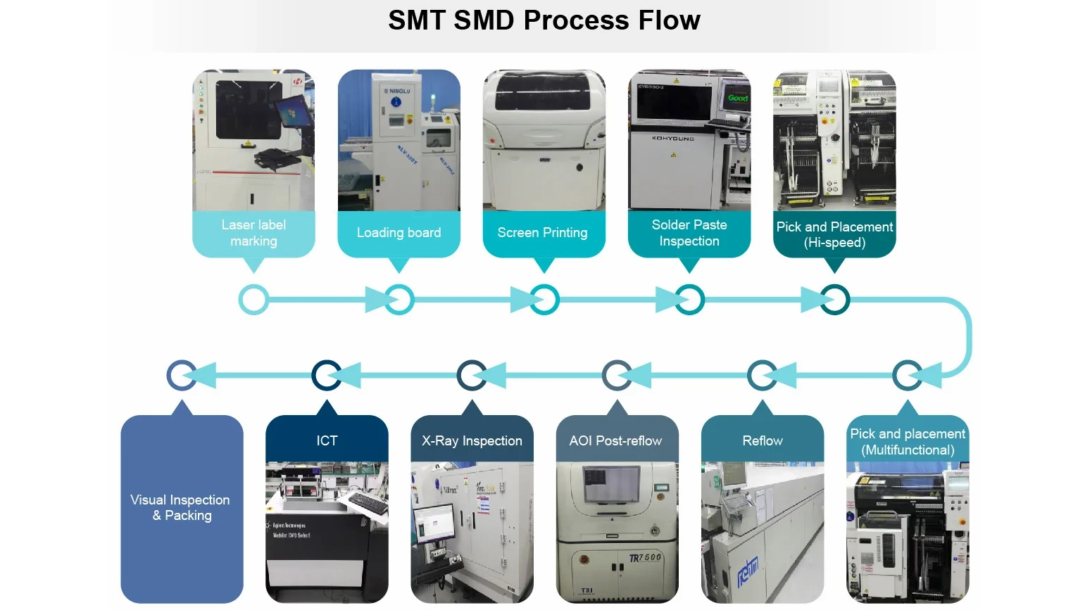 M&aacute;quina SMT_1541_867.jpg